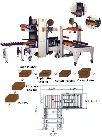 �H� Type Carton Corner Sealer Model No JG-09J